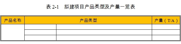 工业厂房项目产品类型及产量