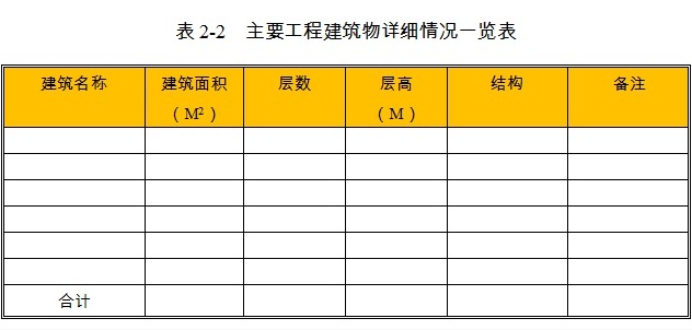 工业厂房项目建筑物情况