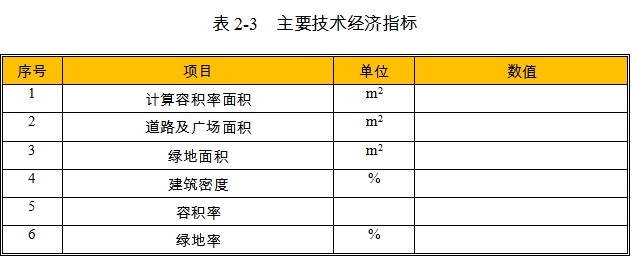 工业厂房项目主要技术经济指标