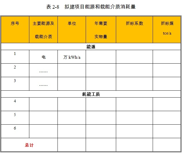 工业厂房项目能耗情况