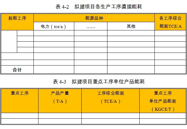 工业厂房项目各生产工序能耗数值