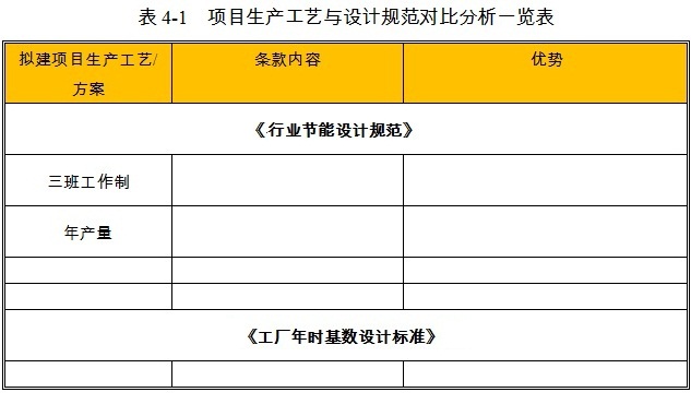 工业厂房项目的生产工艺分析