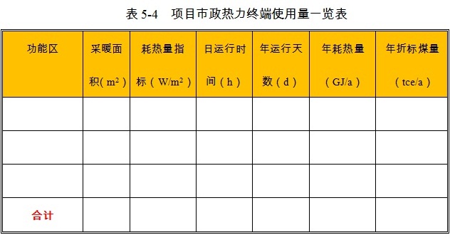 工业厂房项目市政热力消耗量