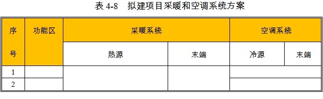 工业厂房项目采暖和空调方案